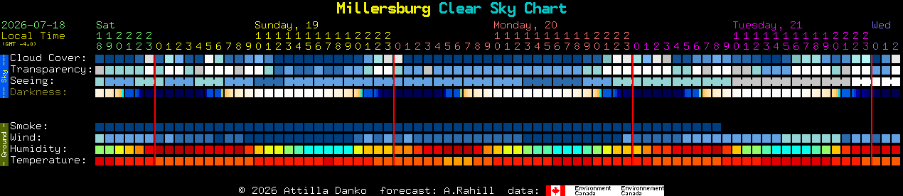Current forecast for Millersburg Clear Sky Chart