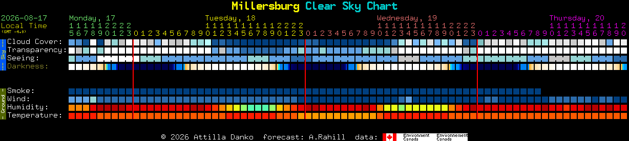 Current forecast for Millersburg Clear Sky Chart