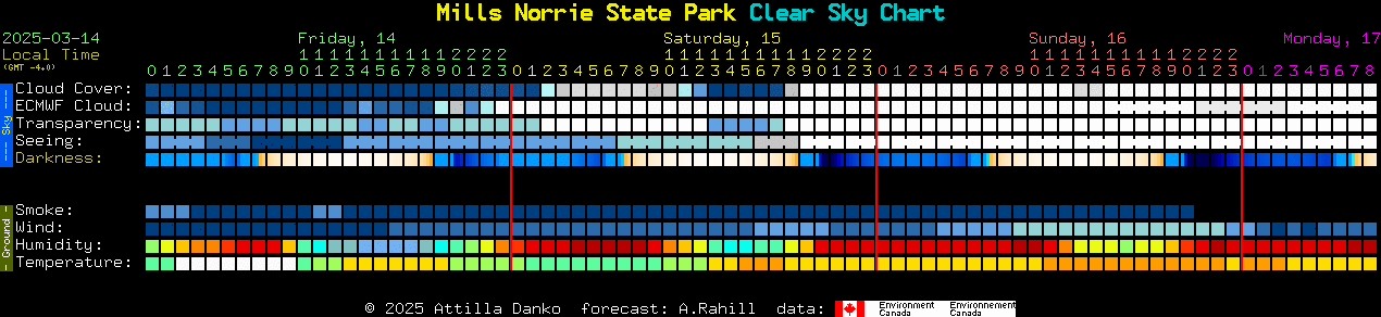 Current forecast for Mills Norrie State Park Clear Sky Chart