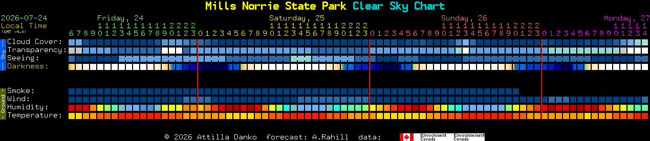 Current forecast for Mills Norrie State Park Clear Sky Chart