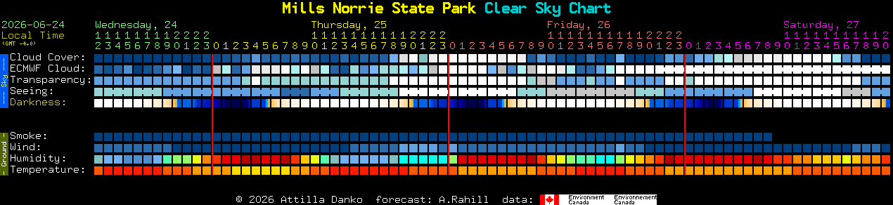 Current forecast for Mills Norrie State Park Clear Sky Chart