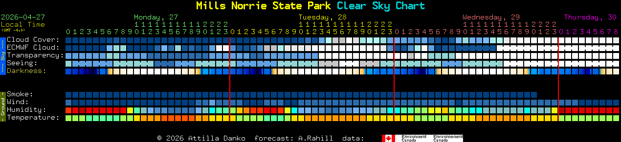 Current forecast for Mills Norrie State Park Clear Sky Chart