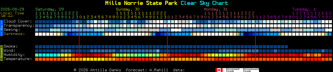 Current forecast for Mills Norrie State Park Clear Sky Chart