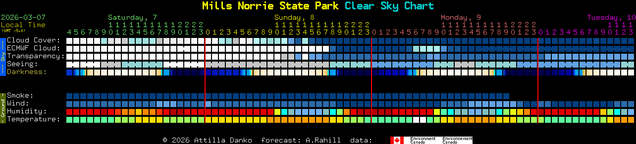 Current forecast for Mills Norrie State Park Clear Sky Chart
