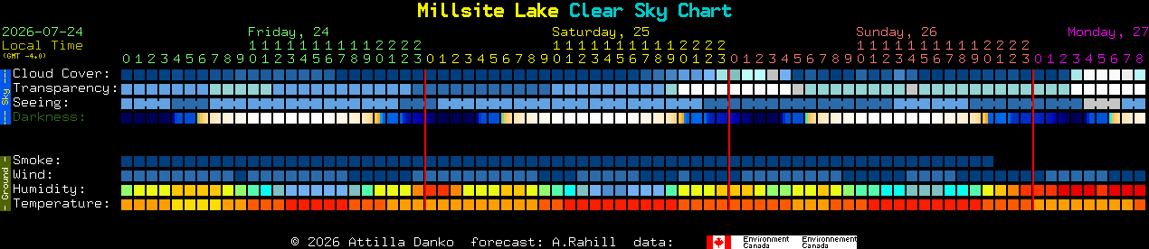 Current forecast for Millsite Lake Clear Sky Chart