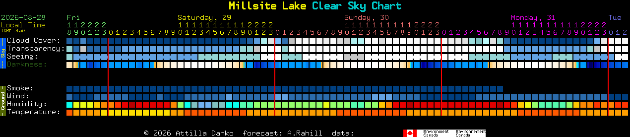 Current forecast for Millsite Lake Clear Sky Chart