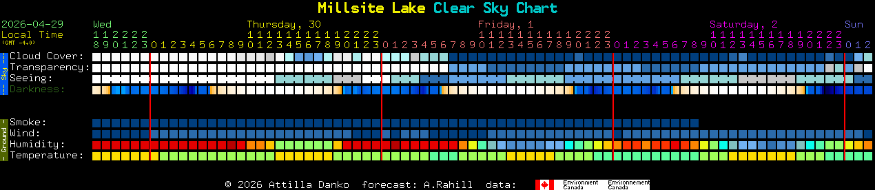 Current forecast for Millsite Lake Clear Sky Chart
