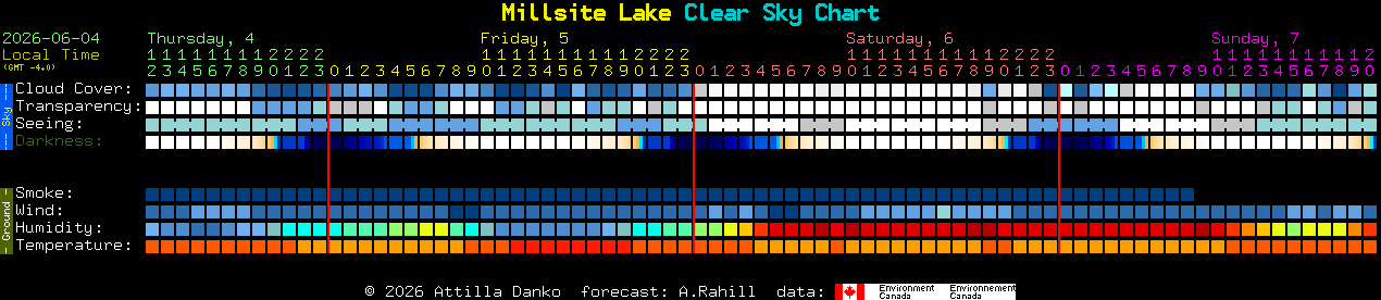 Current forecast for Millsite Lake Clear Sky Chart