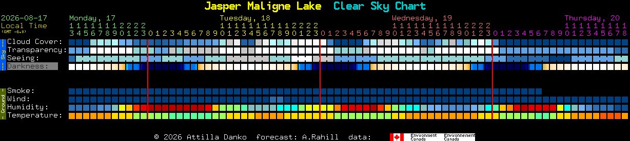 Current forecast for Jasper Maligne Lake Clear Sky Chart