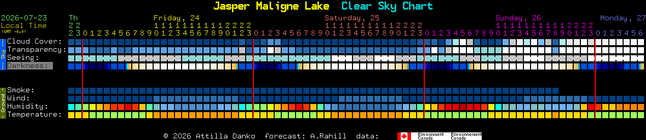 Current forecast for Jasper Maligne Lake Clear Sky Chart