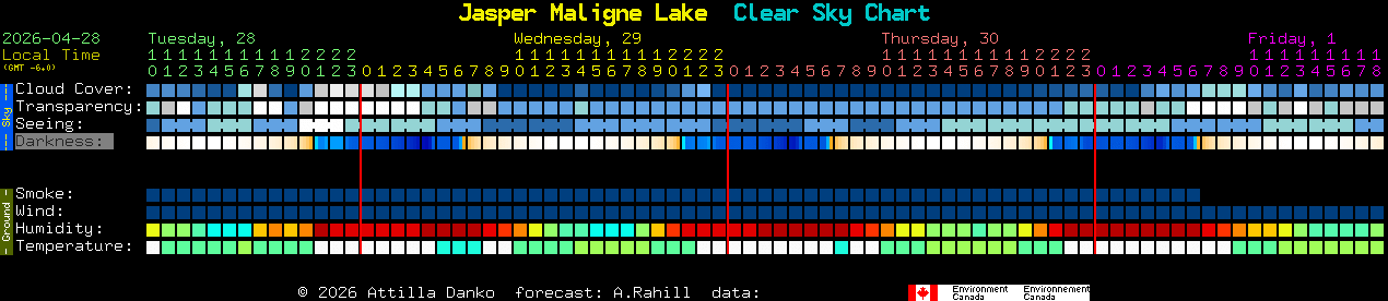 Current forecast for Jasper Maligne Lake Clear Sky Chart