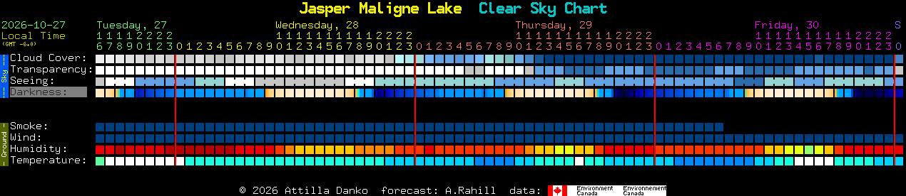 Current forecast for Jasper Maligne Lake Clear Sky Chart
