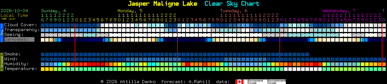 Current forecast for Jasper Maligne Lake Clear Sky Chart