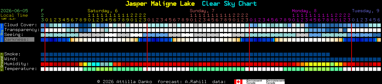 Current forecast for Jasper Maligne Lake Clear Sky Chart