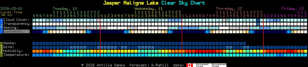 Current forecast for Jasper Maligne Lake Clear Sky Chart