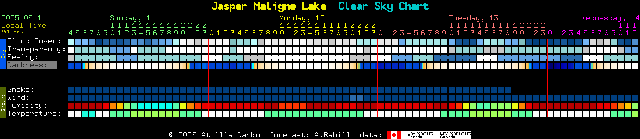 Current forecast for Jasper Maligne Lake Clear Sky Chart