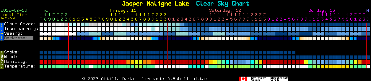 Current forecast for Jasper Maligne Lake Clear Sky Chart