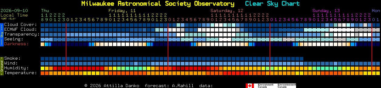 Current forecast for Milwaukee Astronomical Society Observatory Clear Sky Chart