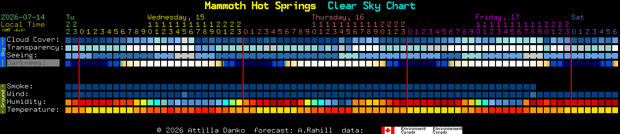 Current forecast for Mammoth Hot Springs Clear Sky Chart