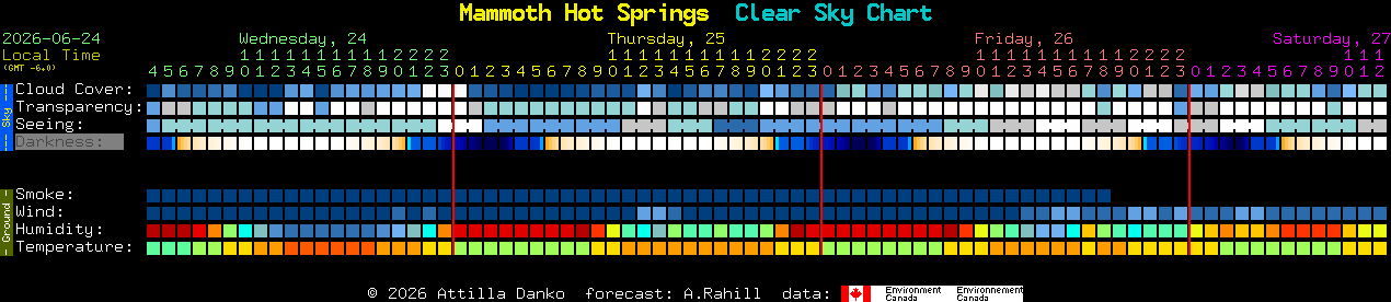 Current forecast for Mammoth Hot Springs Clear Sky Chart