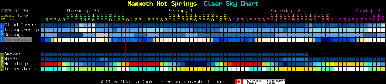 Current forecast for Mammoth Hot Springs Clear Sky Chart