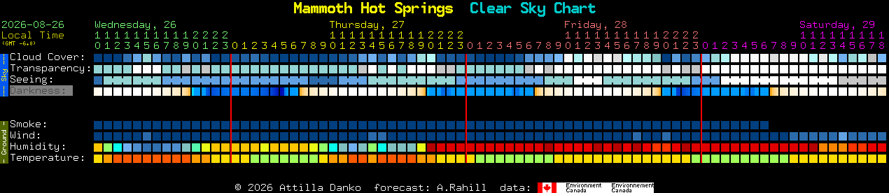 Current forecast for Mammoth Hot Springs Clear Sky Chart