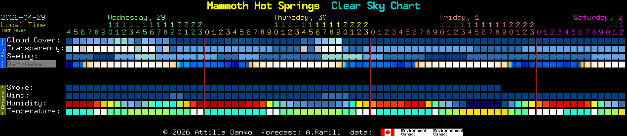 Current forecast for Mammoth Hot Springs Clear Sky Chart