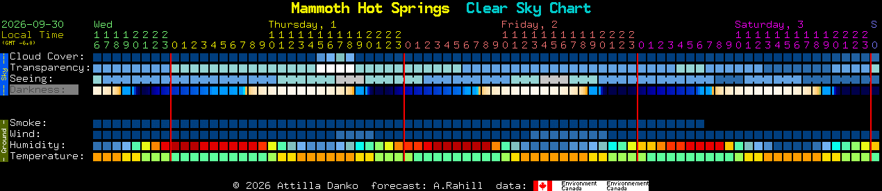 Current forecast for Mammoth Hot Springs Clear Sky Chart