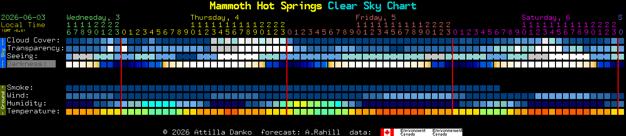 Current forecast for Mammoth Hot Springs Clear Sky Chart