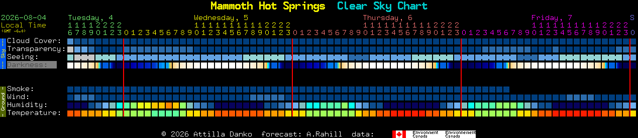 Current forecast for Mammoth Hot Springs Clear Sky Chart