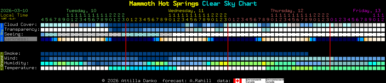 Current forecast for Mammoth Hot Springs Clear Sky Chart