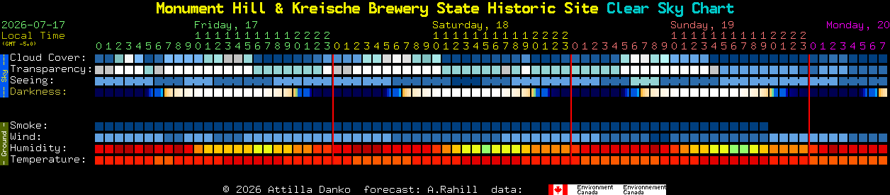 Current forecast for Monument Hill & Kreische Brewery State Historic Site Clear Sky Chart