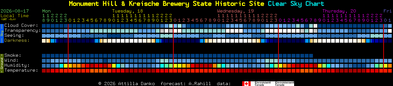 Current forecast for Monument Hill & Kreische Brewery State Historic Site Clear Sky Chart