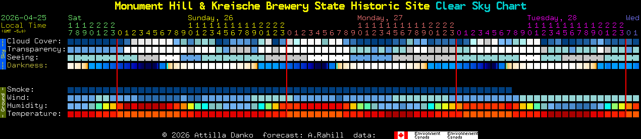 Current forecast for Monument Hill & Kreische Brewery State Historic Site Clear Sky Chart