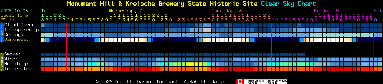 Current forecast for Monument Hill & Kreische Brewery State Historic Site Clear Sky Chart