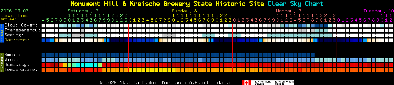 Current forecast for Monument Hill & Kreische Brewery State Historic Site Clear Sky Chart