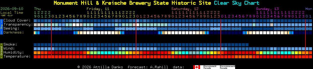 Current forecast for Monument Hill & Kreische Brewery State Historic Site Clear Sky Chart