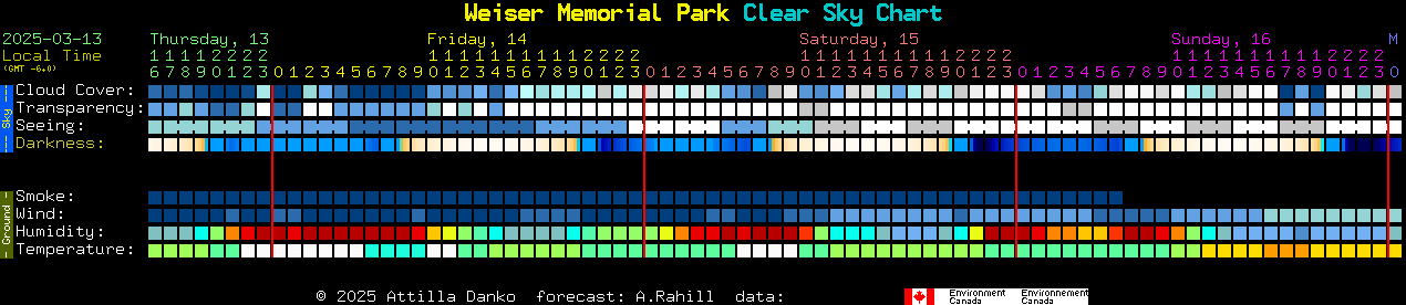 Current forecast for Weiser Memorial Park Clear Sky Chart