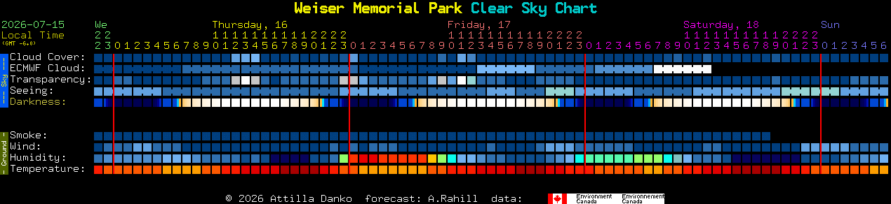 Current forecast for Weiser Memorial Park Clear Sky Chart