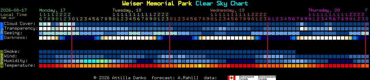 Current forecast for Weiser Memorial Park Clear Sky Chart