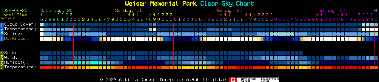 Current forecast for Weiser Memorial Park Clear Sky Chart