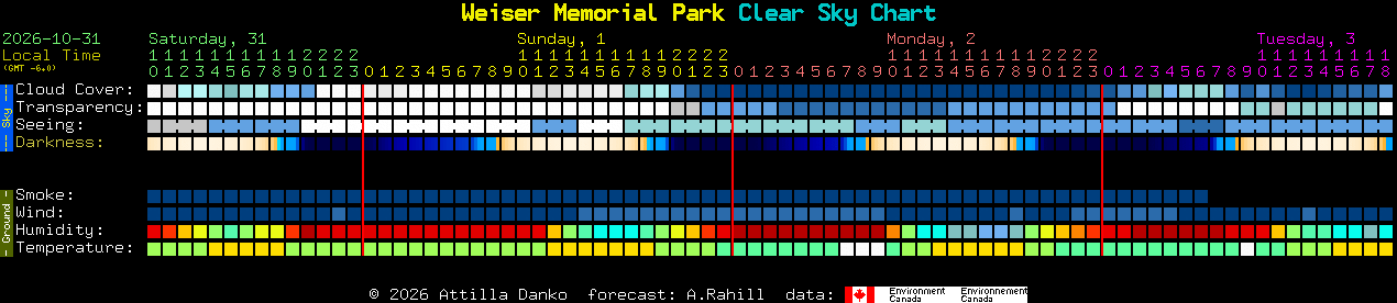 Current forecast for Weiser Memorial Park Clear Sky Chart
