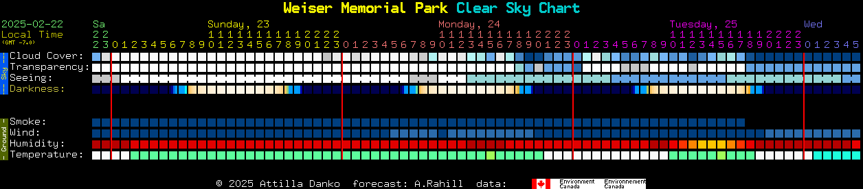 Current forecast for Weiser Memorial Park Clear Sky Chart