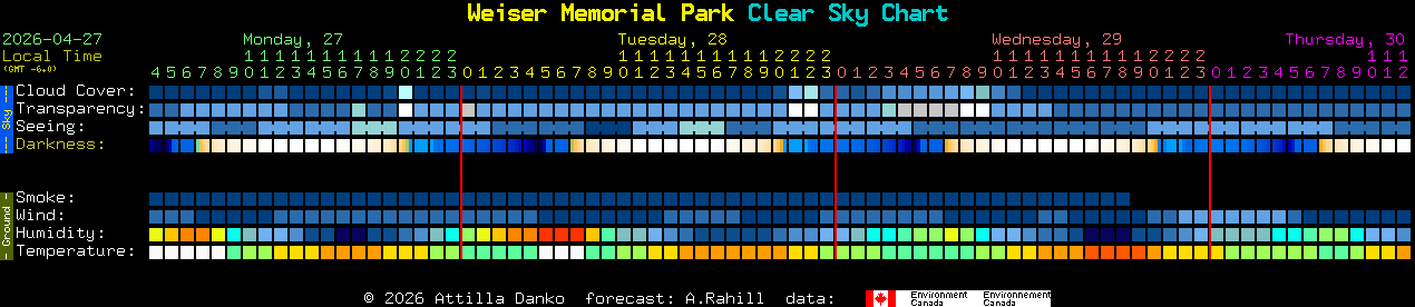 Current forecast for Weiser Memorial Park Clear Sky Chart