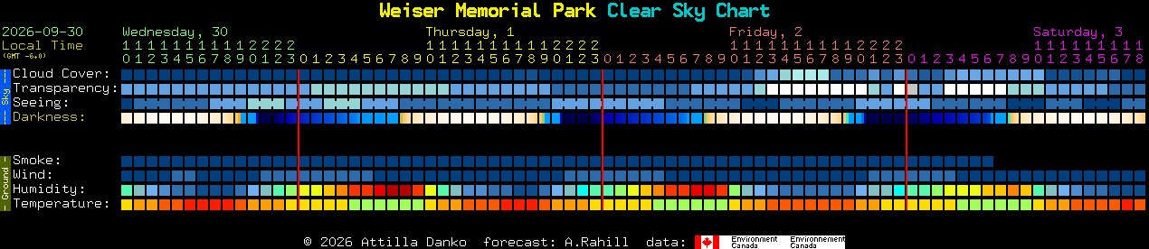 Current forecast for Weiser Memorial Park Clear Sky Chart