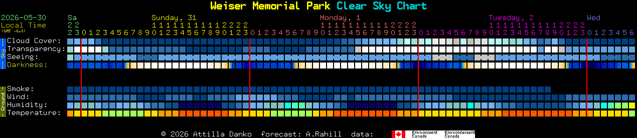 Current forecast for Weiser Memorial Park Clear Sky Chart