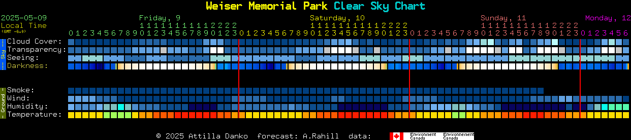 Current forecast for Weiser Memorial Park Clear Sky Chart