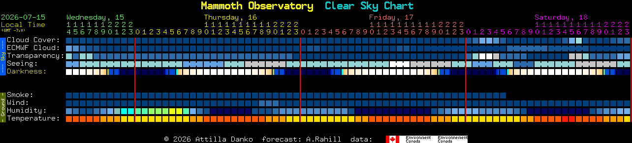 Current forecast for Mammoth Observatory Clear Sky Chart