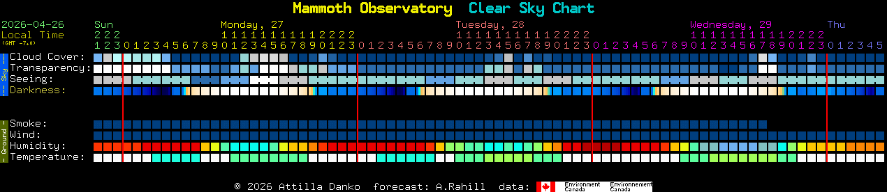 Current forecast for Mammoth Observatory Clear Sky Chart