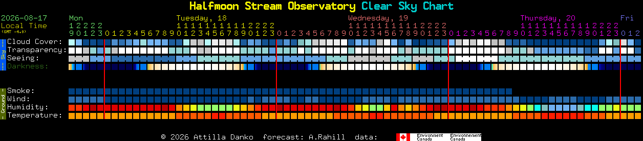 Current forecast for Halfmoon Stream Observatory Clear Sky Chart